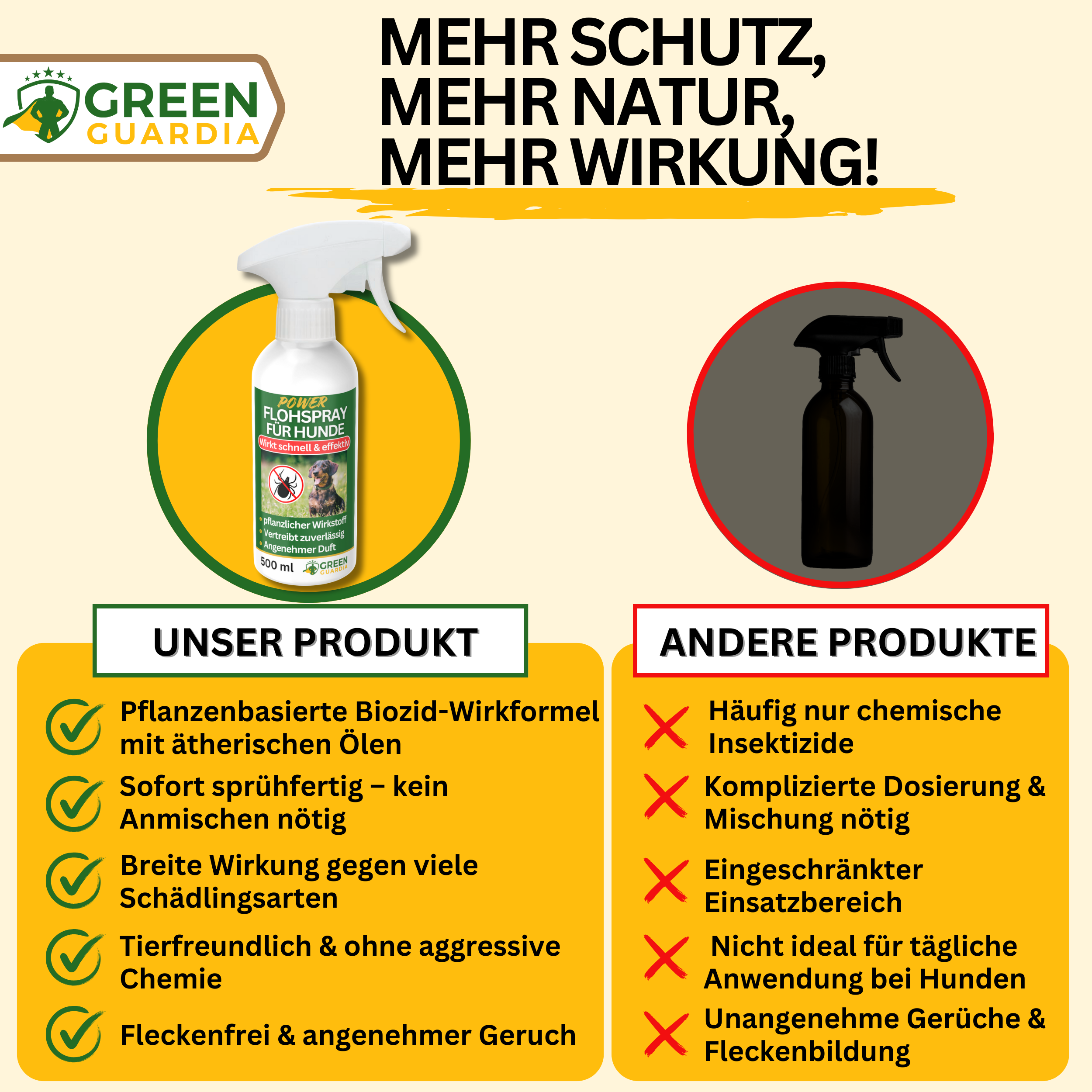 Spray antipulci concentrato per cani