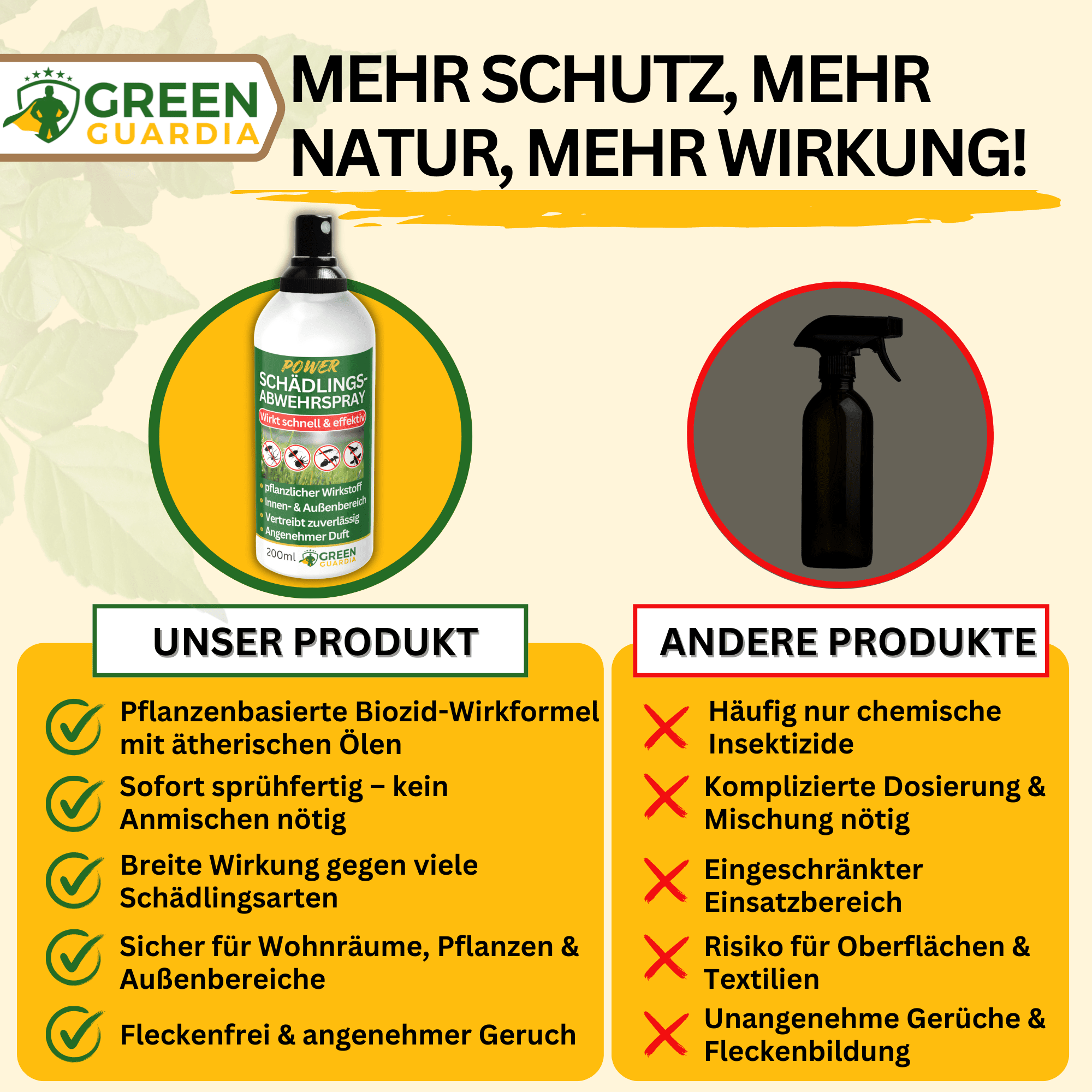 Bettwanzen - Abwehrspray Power - Konzentrat - Green Guardia - Ihr Experte für Schädlinge und Pflanzen