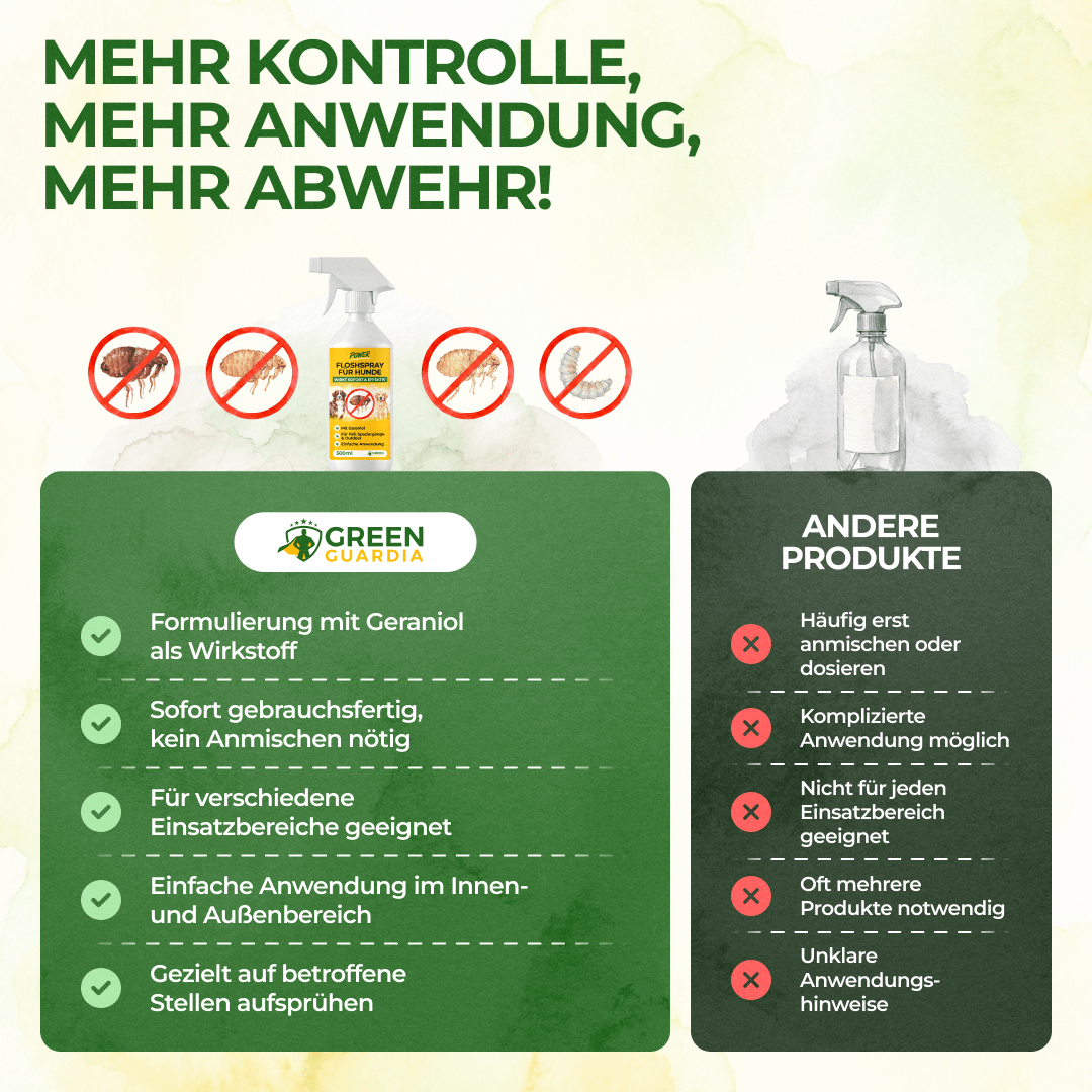 Flöhe Abwehrspray Power-Konzentrat für Hunde - 500ml - Green Guardia - Ihr Experte für Schädlinge und Pflanzen