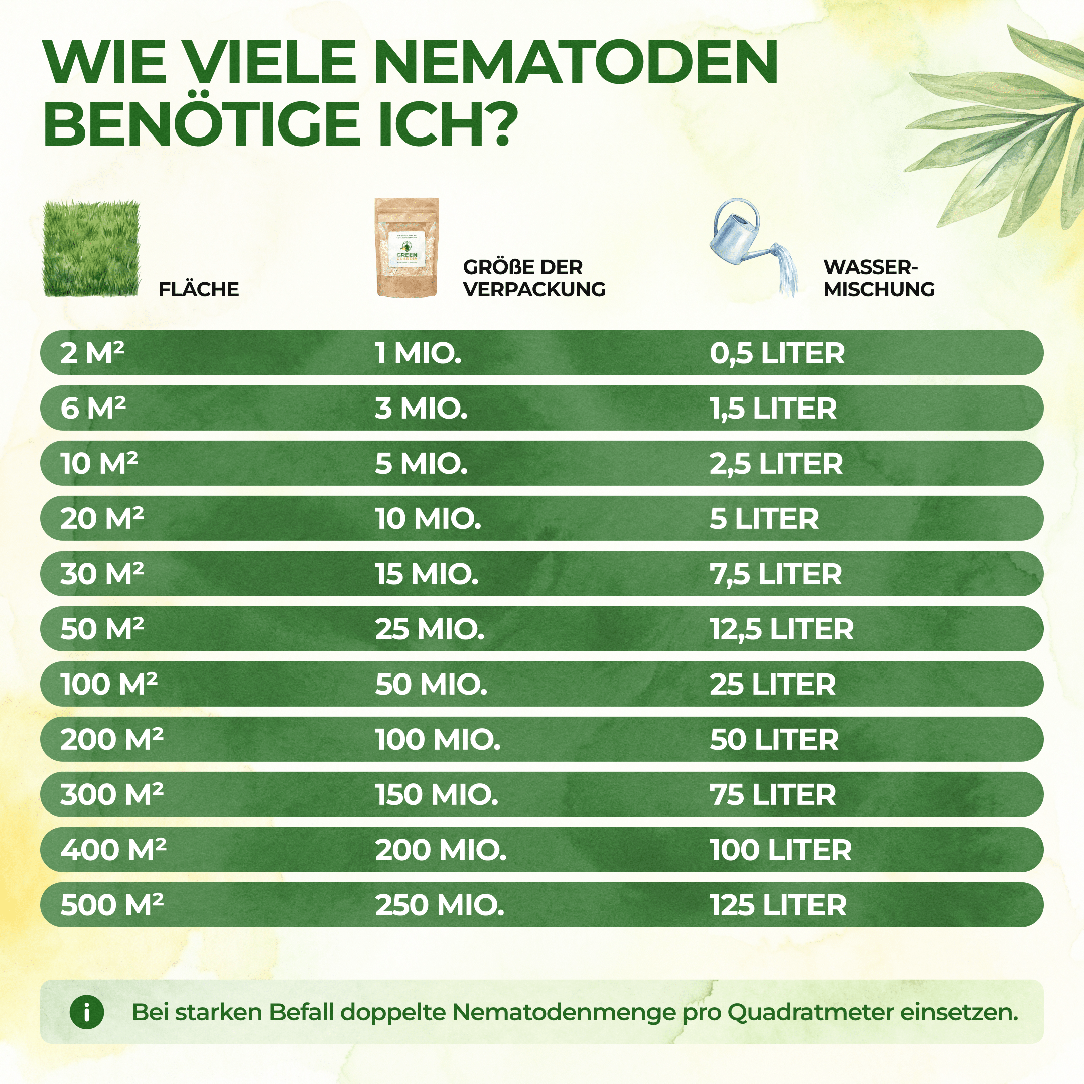 HB - Nematoden gegen Dickmaulrüssler & Engerlinge - Green Guardia - Ihr Experte für Schädlinge und Pflanzen