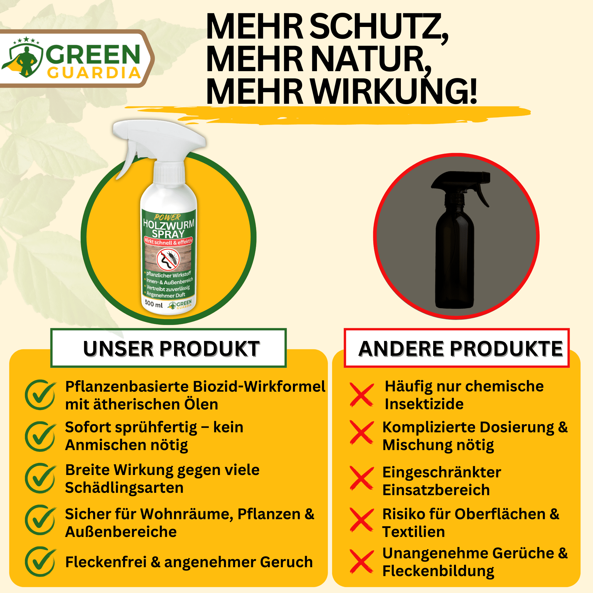 Holzwurm Abwehrspray Power - Konzentrat - Green Guardia - Ihr Experte für Schädlinge und Pflanzen