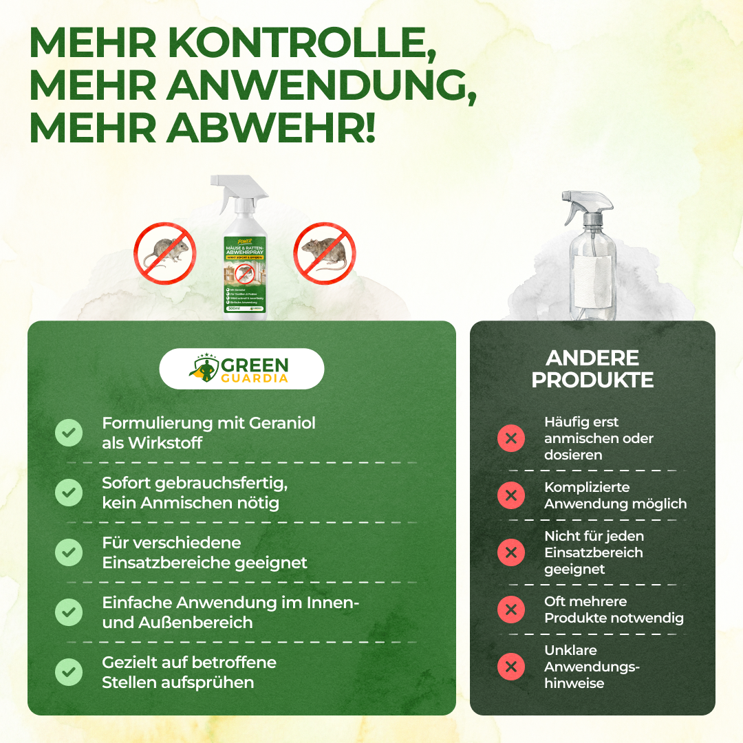 Mäuse/Ratten-Abwehrspray Power-Konzentrat - 500ml
