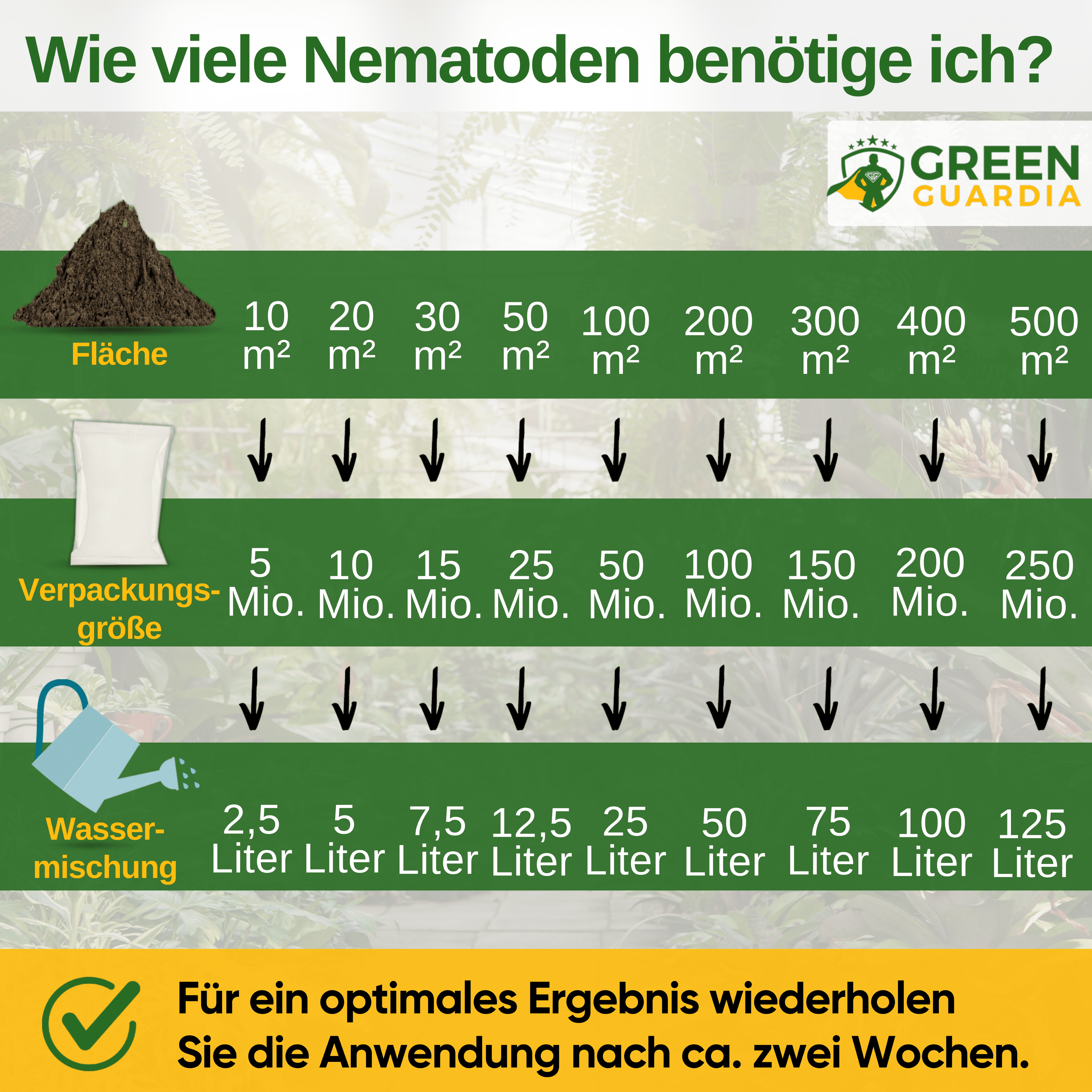 SC - Nematoden gegen gegen Maulwurfsgrillen, Wiesenschnaken und Erdraupen - Green Guardia - Ihr Experte für Schädlinge und Pflanzen