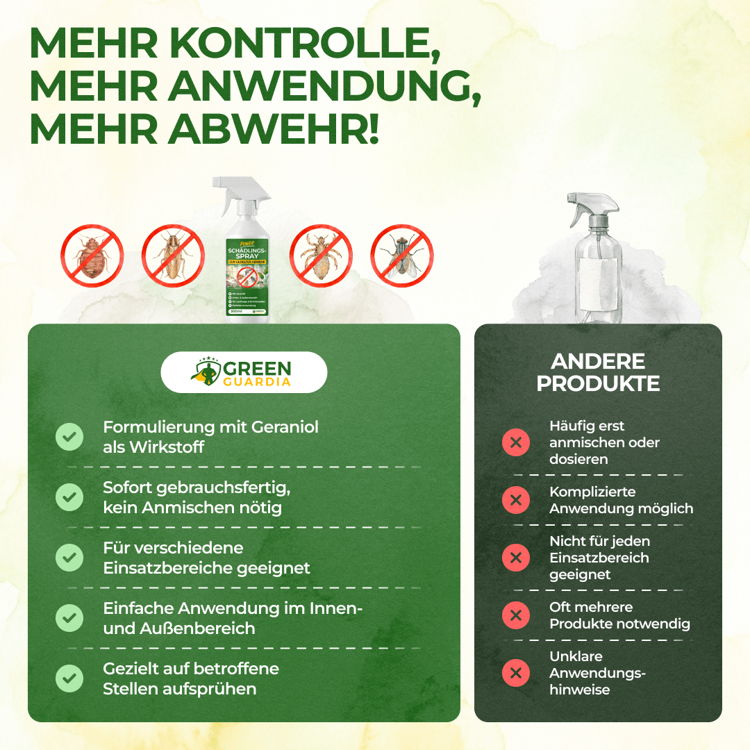 Schädlings-Abwehrspray Power-Konzentrat - 500ml - Green Guardia - Ihr Experte für Schädlinge und Pflanzen