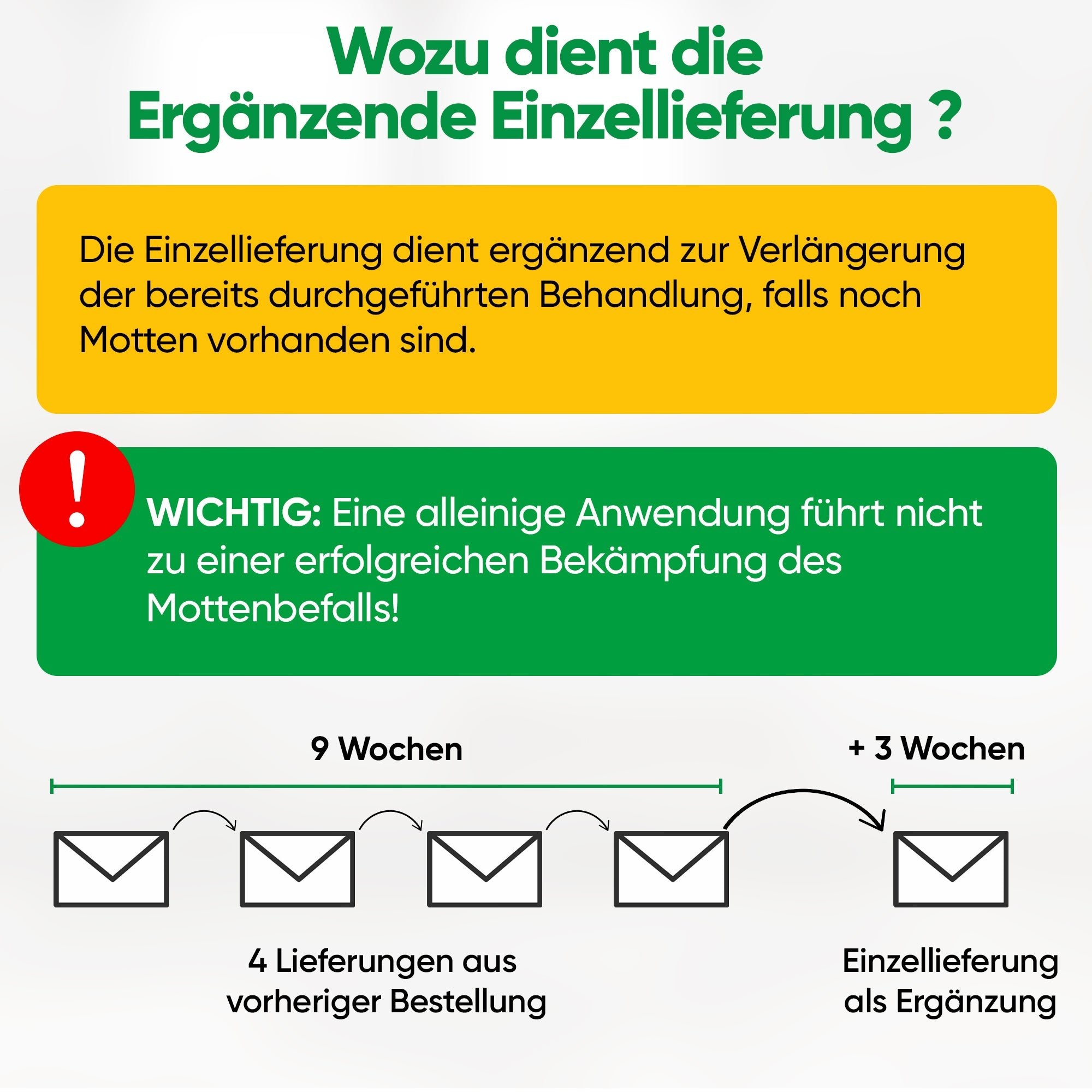 Schlupfwespen gegen Kleidermotten - Green Guardia - Ihr Experte für Schädlinge und Pflanzen