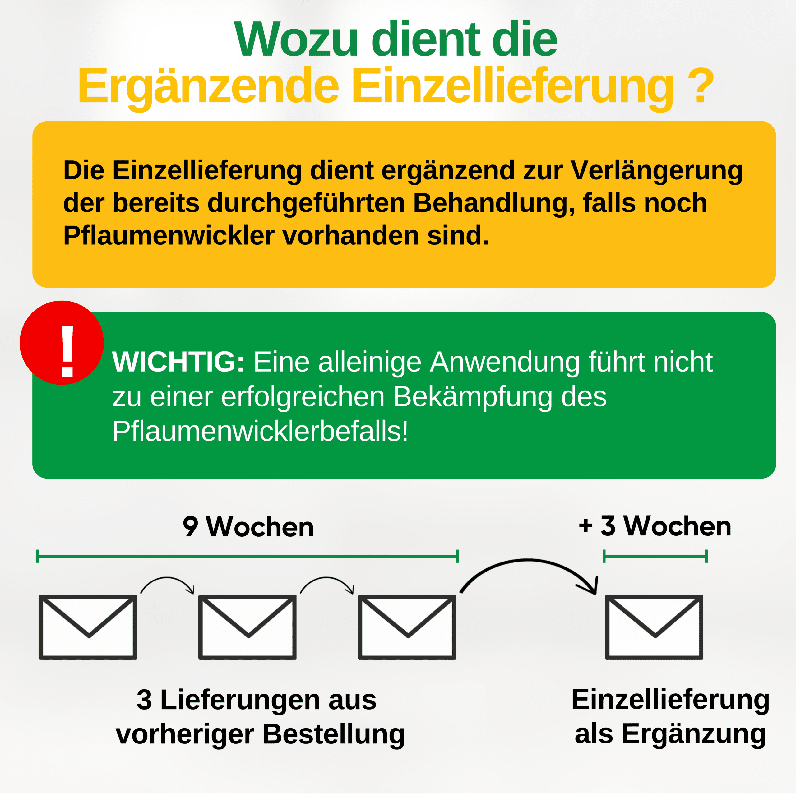 Schlupfwespen gegen Pflaumenwickler - Green Guardia - Ihr Experte für Schädlinge und Pflanzen